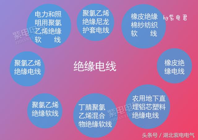 電線電纜，你還時常分不清嗎