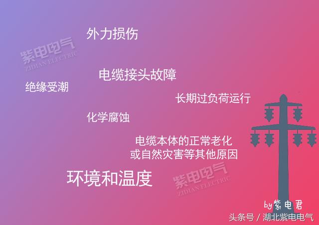 紫電電氣_電線電纜，你還時常分不清嗎